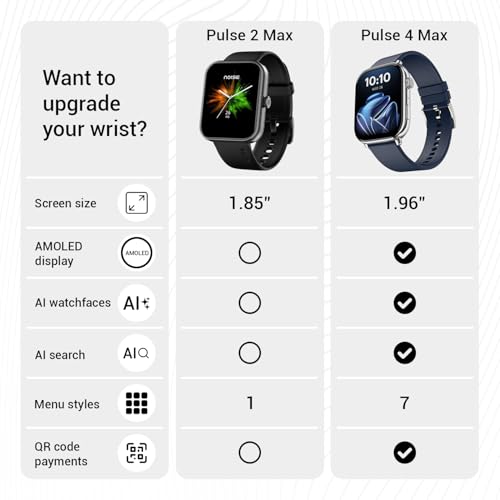 Noise Pulse 2 Max 1.85" Display, Bluetooth Calling Smart Watch, 10 Days Battery, 550 NITS Brightness, Smart DND, 100 Sports Modes, Smartwatch for Men and Women (Jet Black)