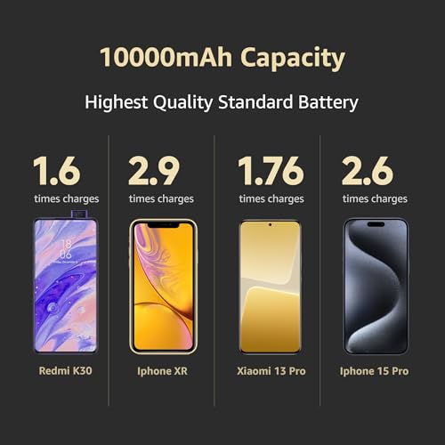 Xiaomi Pocket Power Bank pro 10000mAh 33W Super Fast Charging PD|Compact|Power Delivery|QC 3.0|Type C Input & Output|Triple Output Ports|Blue|Supports Android,Apple,Tablets,Earbuds,Watches etc (MI)