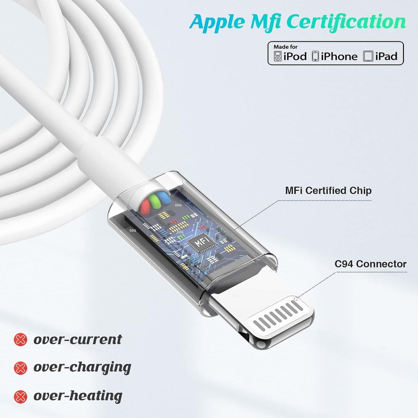 Original 20W [MFi-Certified-Charger Cable] for Apple-iPhone 14/14Plus/14Pro/14ProMax 13/13Pro/13ProMax 12/12Pro/12ProMax/12Mini 11/X/Xr Series | 6 Months Warranty (White)