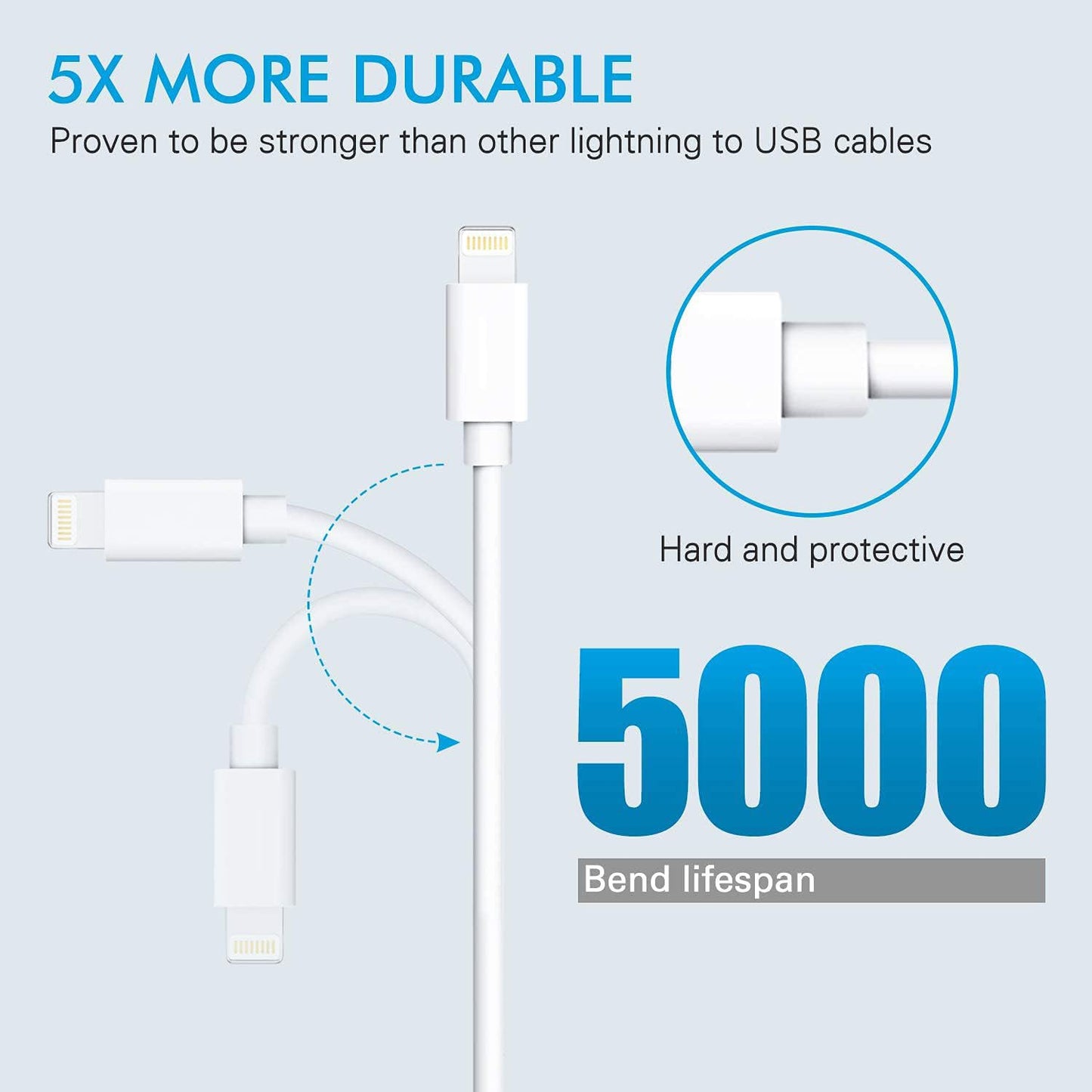 Sounce Fast iPhone Charging Cable & Data Sync USB Cable Compatible for iPhone 6/6S/7/7+/8/8+/10/11, iPad Air/Mini, iPod and iOS Devices (White)