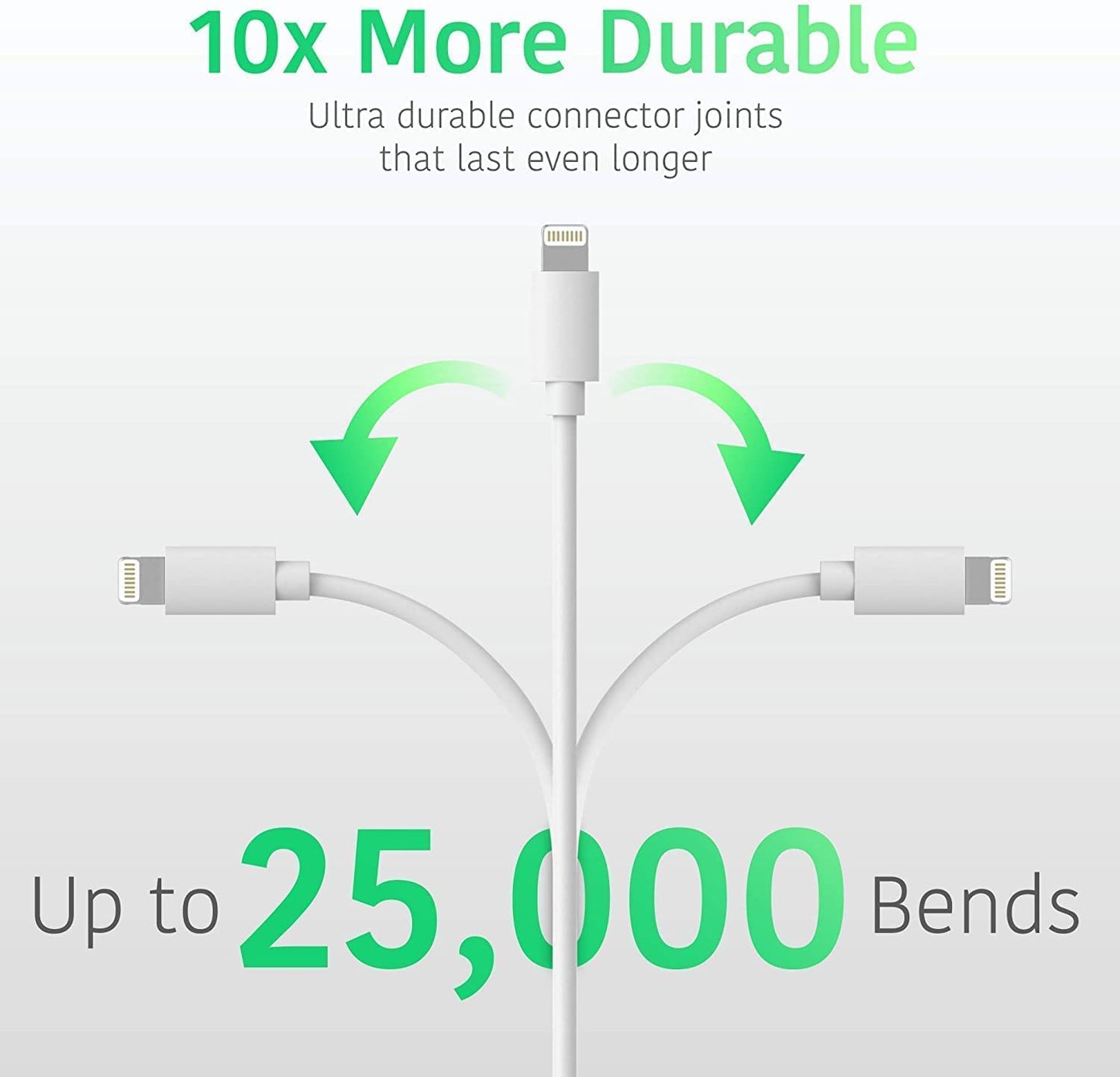 Sounce Type USB C to 8-Pin USB Phone Fast Charger Cable for Phone 13/12/12 Pro Max/12 Mini/11/11Pro/Xs/Max/Xr/X/8/8Plus/Pad, Charging Adapter, White