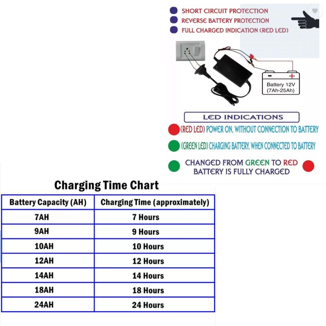 TechSupreme SMPS Battery Charger for Bike, UPS Clip Battery Charger Worldwide Adaptor12 Volt 7 amp Battery Charger