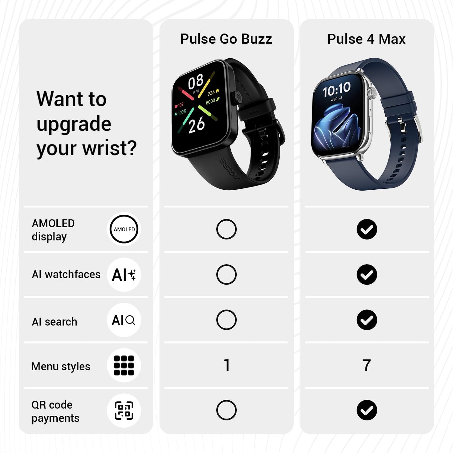 Noise Pulse Go Buzz Smart Watch with Advanced Bluetooth Calling, 1.69" TFT Display, SpO2, 100 Sports Mode with Auto Detection, Upto 7 Days Battery (2 Days with Heavy Calling) - Midnight Blue