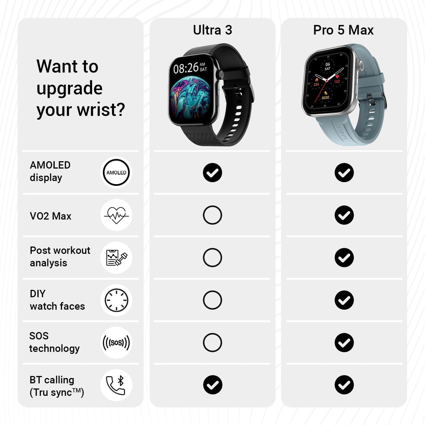 Noise ColorFit Ultra 3 Bluetooth Calling Smart Watch with Biggest 1.96" AMOLED Display, Premium Metallic Build, Functional Crown, Gesture Control with Silicon Strap (Jet Black)