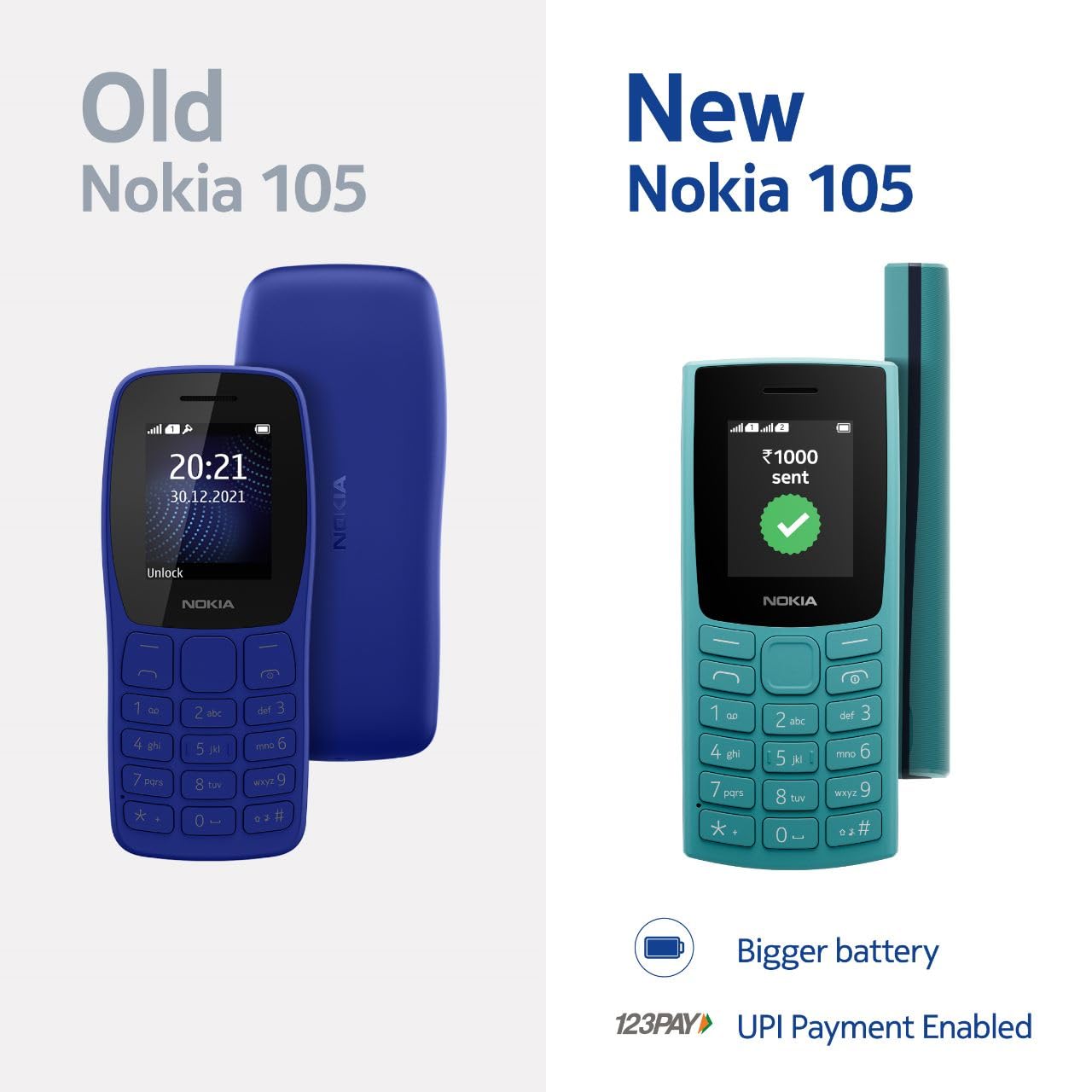 Nokia All-New 105 Single Sim Keypad Phone with Built-in UPI Payments, Long-Lasting Battery, Wireless FM Radio | Charcoal