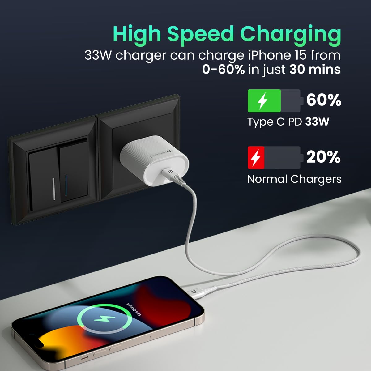 Portronics Adapto 33G 33W GaN Type C PD Port Fast Wall Charger Comes with 60W Nylon Braided Type C to Type C Fast Charging Cable, Compatible with iPhone 8 and Above, iPad, Tablet(White)