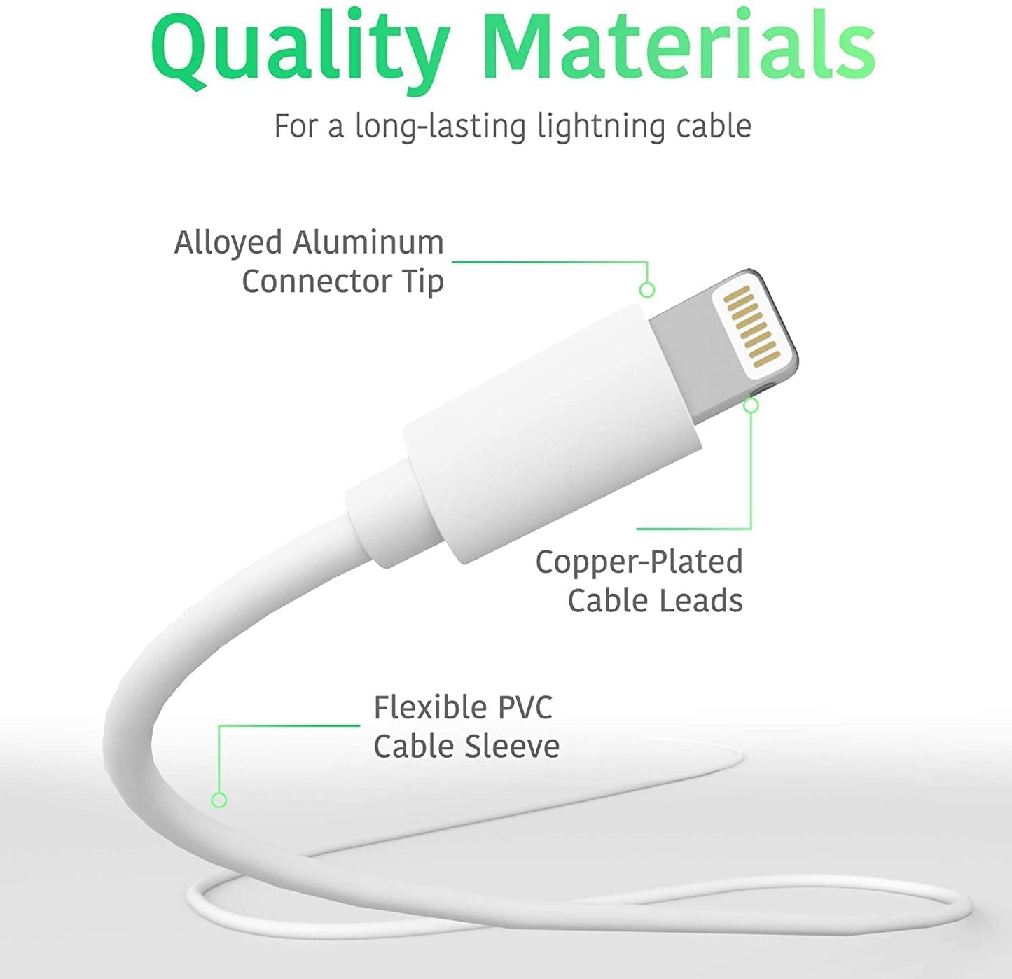 Sounce Type USB C to 8-Pin USB Phone Fast Charger Cable for Phone 13/12/12 Pro Max/12 Mini/11/11Pro/Xs/Max/Xr/X/8/8Plus/Pad, Charging Adapter, White