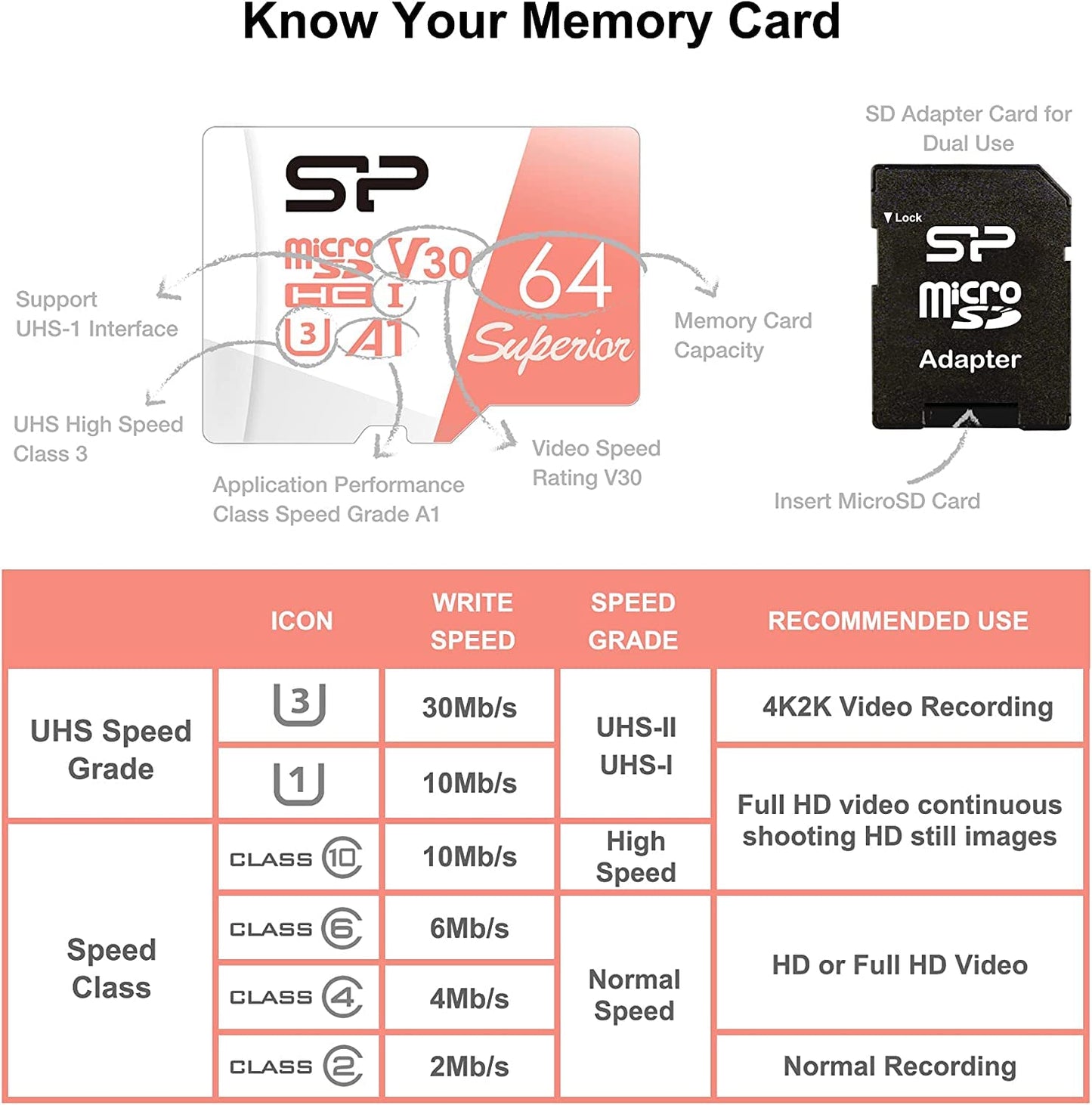 Silicon Power 256GB microSDXC UHS-I Micro SD Card with Adapter, Up to 100MB/s Read & 80MB/s Write, C10 U3 V30 A1 4K UHD Video, High Speed microSD Memory Card, Superior A1 Series