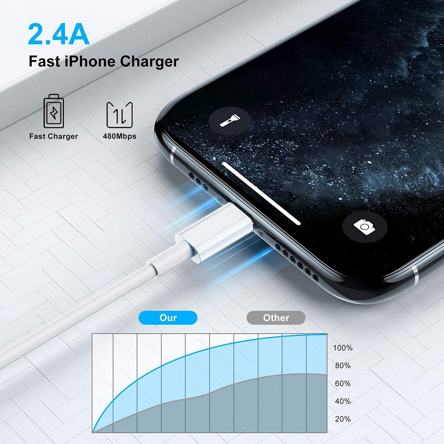 USB C to Lightning Cable 1M [Apple MFi Certified] iPhone Fast Charger Cable USB-C Power Delivery Charging Cord for iPhone 14/13/12/12 PRO Max/12 Mini/11/11PRO/XS/Max/XR/X/8/8Plus/iPad