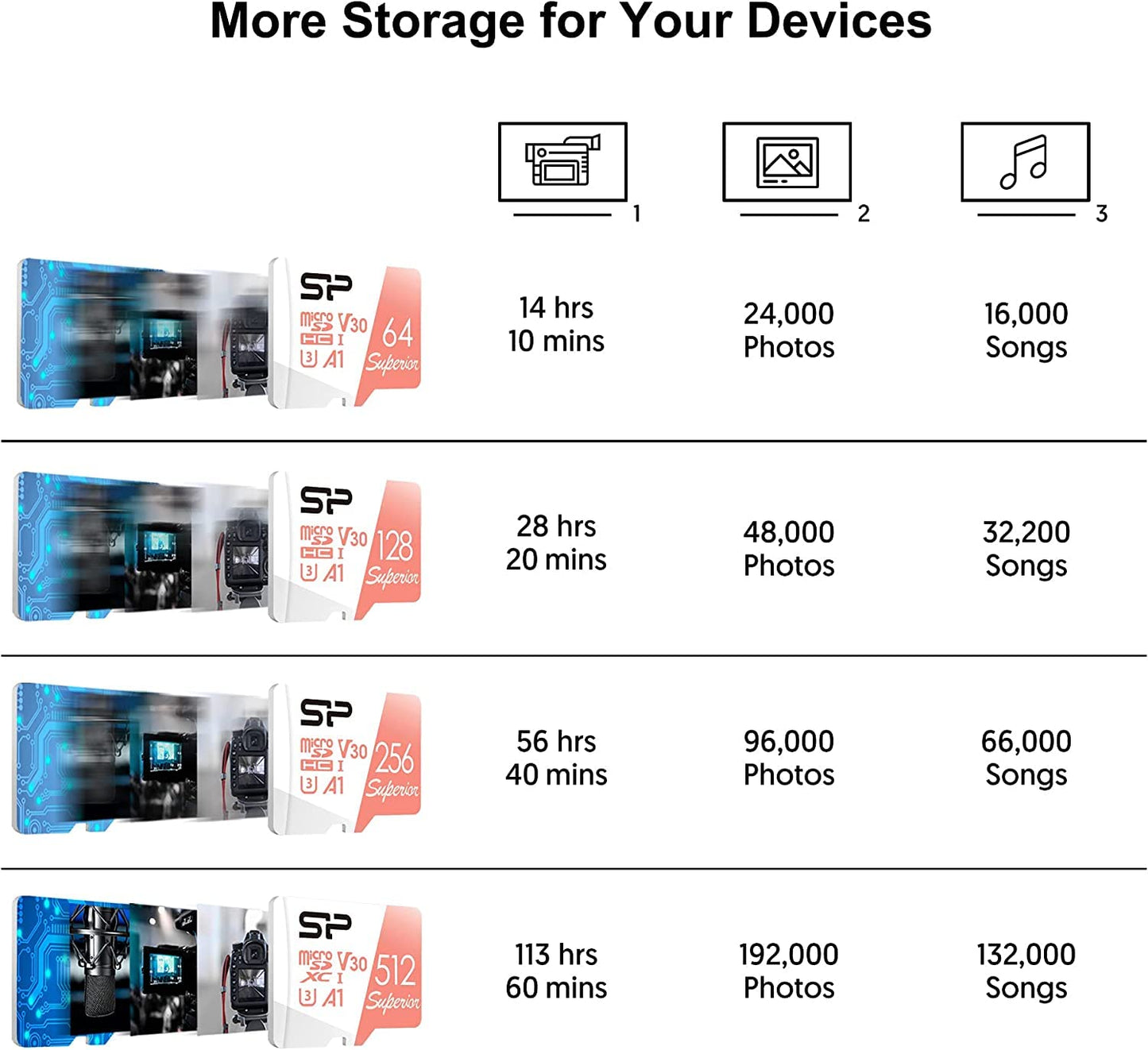 Silicon Power 256GB microSDXC UHS-I Micro SD Card with Adapter, Up to 100MB/s Read & 80MB/s Write, C10 U3 V30 A1 4K UHD Video, High Speed microSD Memory Card, Superior A1 Series